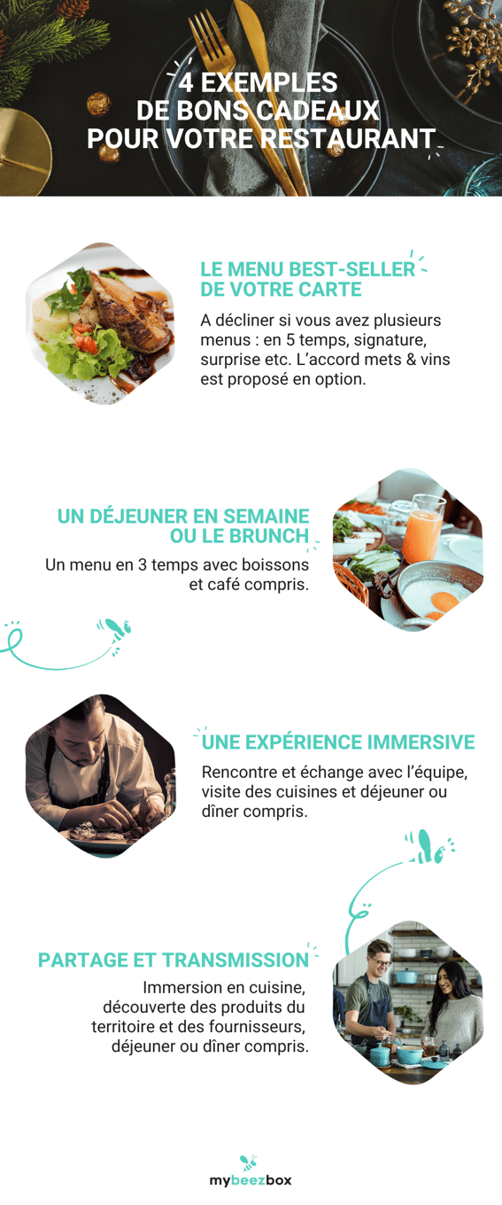 exemple de carte cadeau restaurant MyBeezBox
