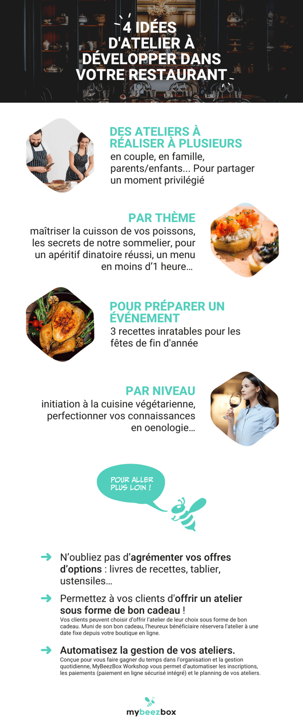 4 idées dateliers pour votre restaurant